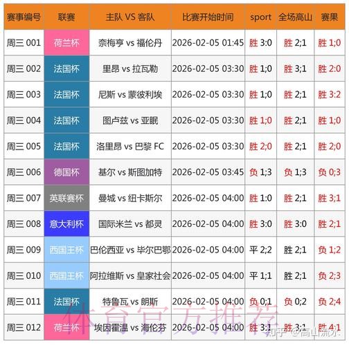 世界杯实时预测分析平台 世界杯实时预测分析平台